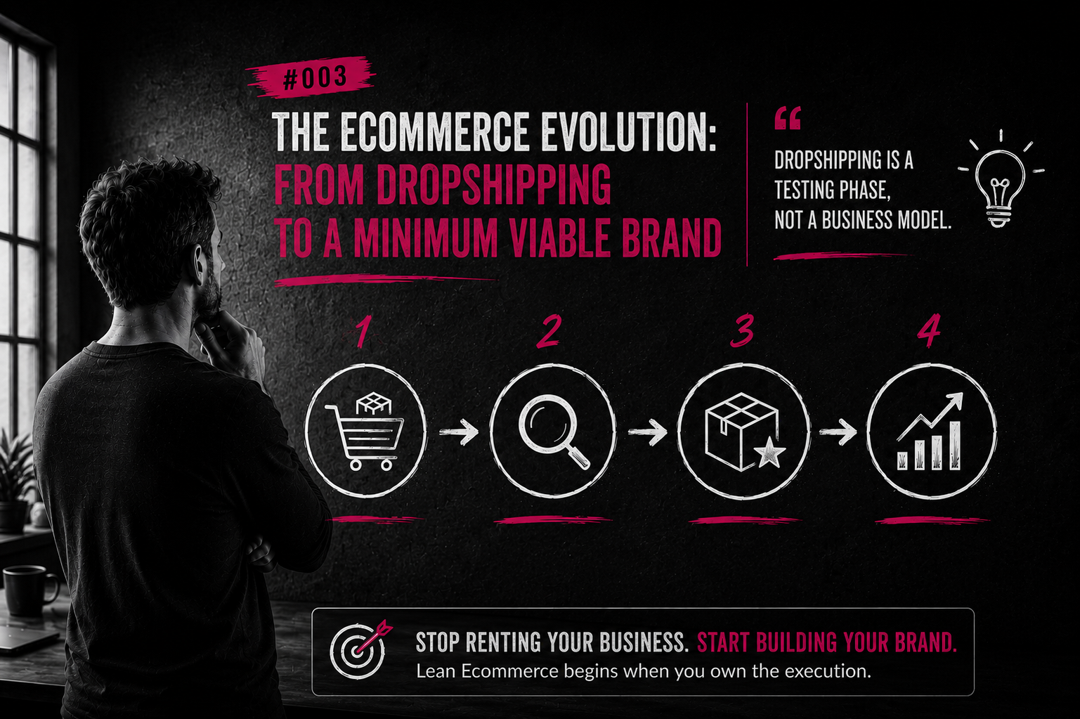 Grayscale illustration of an ecommerce founder studying the four-stage Lean Ecommerce Evolution, from dropshipping to building a minimum viable brand. White icons and magenta highlights represent testing, validation, ownership and sustainable business growth. This image is AI-generated.